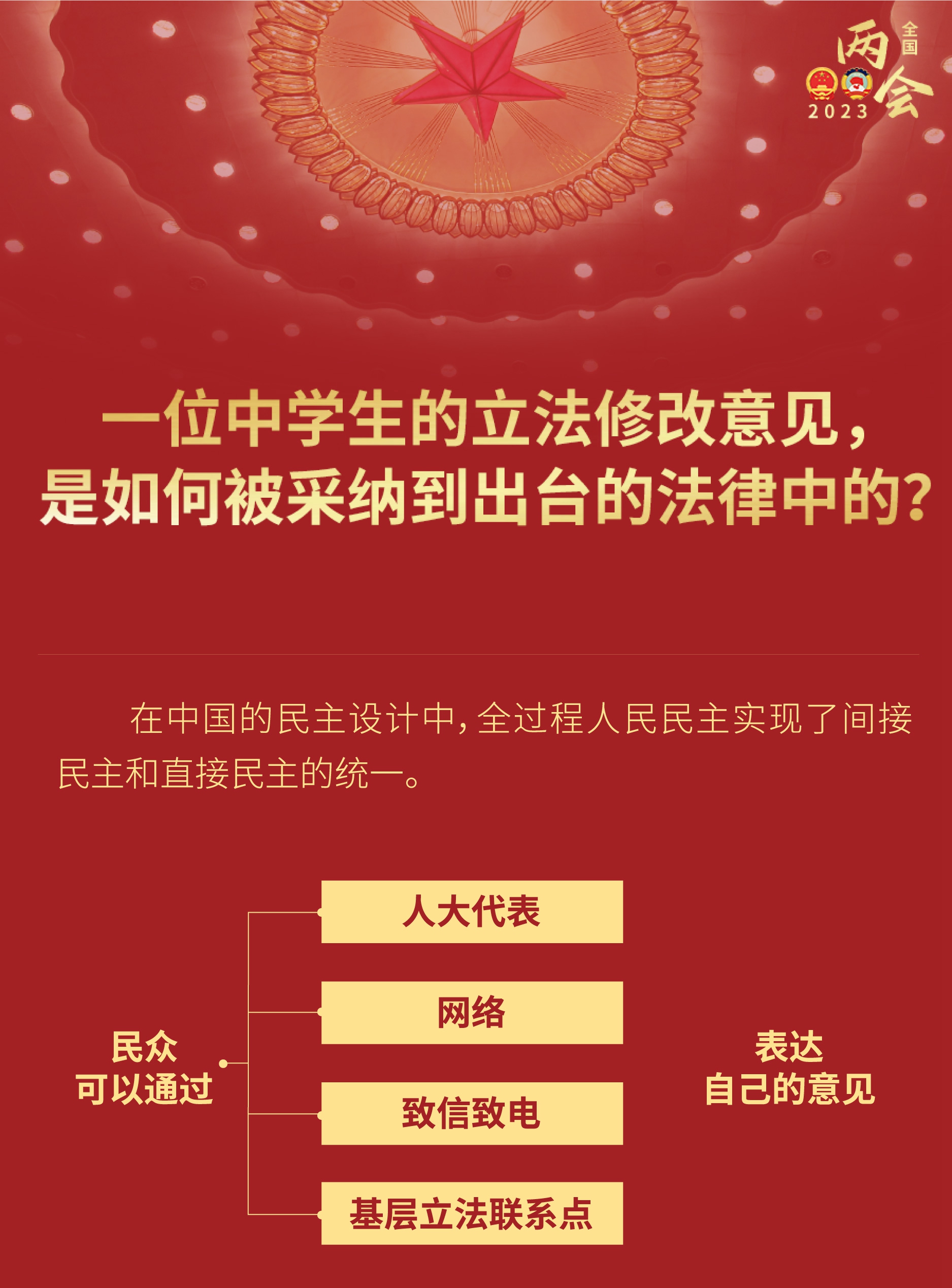 中学生的立法修改意见，如何被采纳到出台的法律？